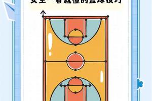  女性篮球运动员的训练措施有何不同？如何制定科学高效的训练计划